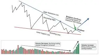 Wedge Chart Pattern: Rising and Falling Wedge Basics