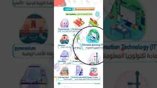 القاموس الناطق المصور -  كلمات منهج  الصف السادس انجليزي  الوحدة الثانية - الدرس الثاني