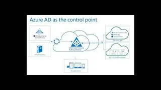Enterprise Mobility Suite Overview Webinar