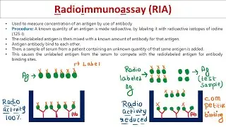 Radioimmunoassay | RIA