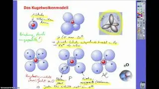 Einführung Kugelwolkenmodell (2)