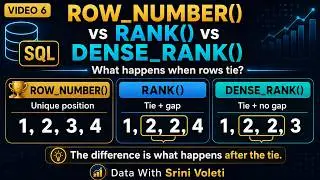SQL ROW_NUMBER vs RANK vs DENSE_RANK | What Happens When Rows Tie?