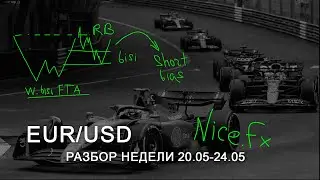 Логика недельного Price Action: обзор недели форекс | EUR/USD
