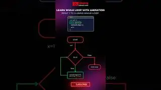 Learn While loop with animation | Print 1 to 5 using while loop