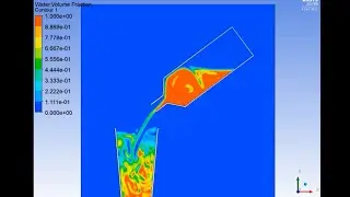 Ansys Fluent: Pouring (and spilling) A 2D Glass of Water