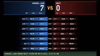 Tetr.io Sweeping X rank as U rank (0.8APP) + Highest APM Set