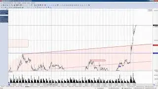 Доллар-рубль, обзор фьючерса на 10 августа 2018 года