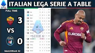 Lega Serie A Enilive | Matchweek 32 Results | Italian Lega Serie A Table Standing Updated Today 2025