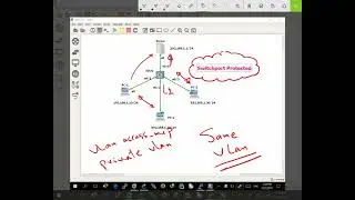 Cisco switchport protected