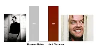 Horror Characters Power Levels