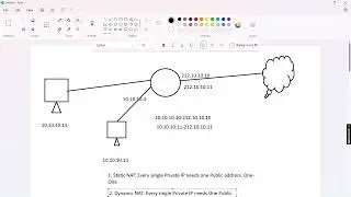 CCNA Security | NAT Network Address Translation | 