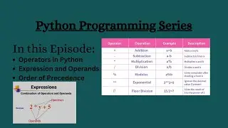 Python Operators and Order of Operations | Python Programming Tutorial