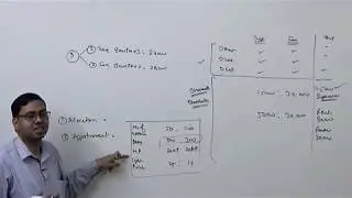 #1 Overhead Distribution (Introduction) ~ Cost and Management Accounting