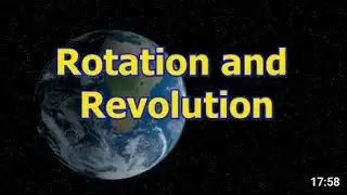 Rotation of the Earth. Around its Axis.