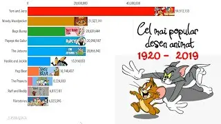 Cel mai popular desen animat (1920-2019)