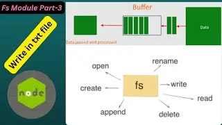 Nodejs file system: writeFile vs writeFileSync || Part -3