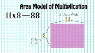 Area Model of Multiplication Definition
