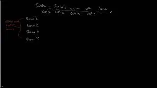 The Tabular View of Data