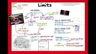 AP Calculus 1 - Limits (Overview and Example Problems)