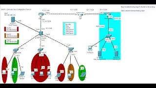 Network Troubleshooting | If internet is not working | Network Troubleshooting issues step by step