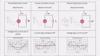 ECE204 Lecture 6-1a: Instantaneous Power