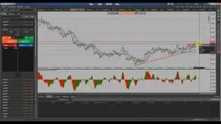 Аналитика рынка Forex