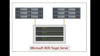 50 Configure iSCSI Storage System using MS Windows Server iSCSI Target