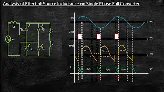 Analysis of Effect of Source Inductance on Single Phase Full Converter | Lecture 64