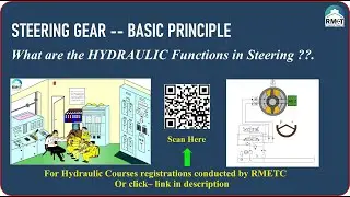 What are the Hydraulic Functions in a Steering Gear??|Working of Example Rotary Vane steering Gear|