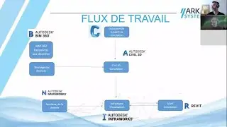 2021-05-06 CSNE Exemple de Workflow InfraWorks, Civil 3D, BIM 360