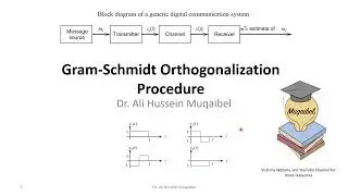 6.2 Gram-Schmidt Orthogonalization Procedure