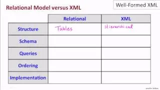 03 01 well formed xml part1