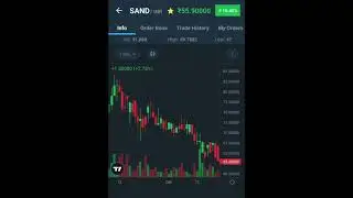 Sandbox price update 15/01/23 #cryptonews #cryptocurrency #viralshorts #viral #crypto #virel