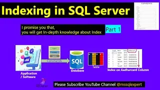 Index | clustered index | clustered index in sql |clustered index in sql server