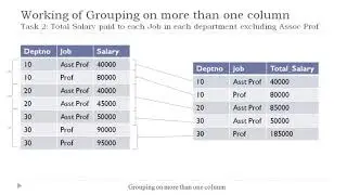 Grouping on more than one column