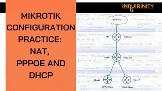 MikroTik Configuration Practice: NAT, PPPoE and DHCP