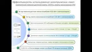 Энергосбережение в быту