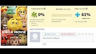 My reaction to the Emoji Movie's rating on Rotten Tomatoes...