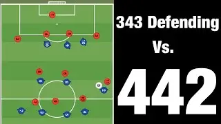 Soccer Made Easy: 343 Defending Vs. 442