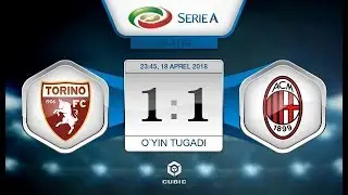 Обзор матча Торино - Милан 1-1