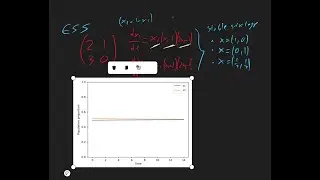 Evolutionary stability of the Replicator Dynamics Equations