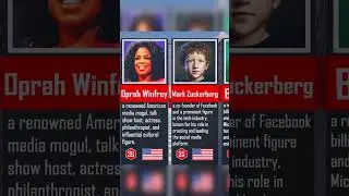 Most Famous People in History! 3D Animated Comparison #shorts #famouspeople #comparison