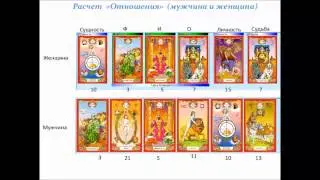 Третий открытый УРОК Нумерологии по Таро