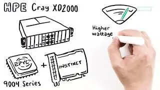 Accelerate HPC & AI Workloads with the New Cray XD2000