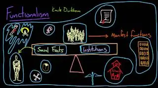 Functionalism