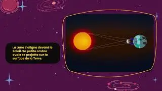 Experience Endless Sunsets with a Solar Eclipse