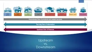 Upstream vs. Downstream