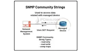 🇦🇿 Insecure SNMP Configuration nədir ? (Bug Bounty)