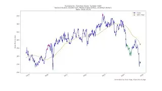 2024-10-21 Top Stocks to Buy Today - Unveiling the Hidden Gems