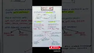 The Future of REST APIs || APIs Roadmap